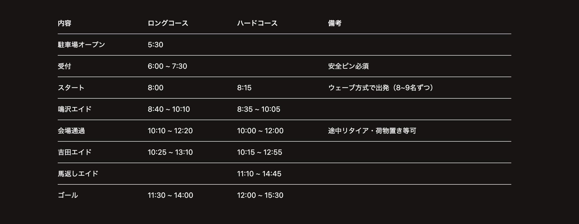 スケジュール